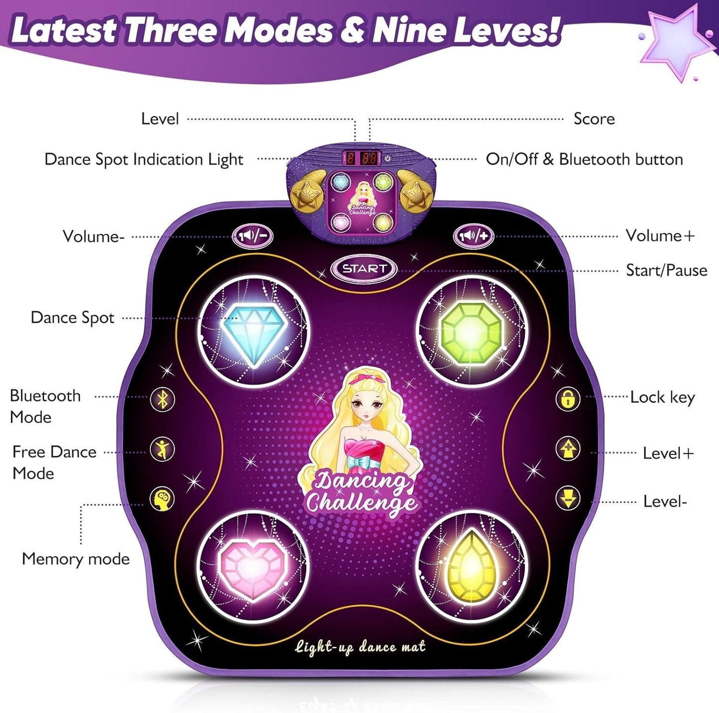 Dance Mat Toys For 3-12 Year Old Kids Electronic Dance Pad Children's Gift UK