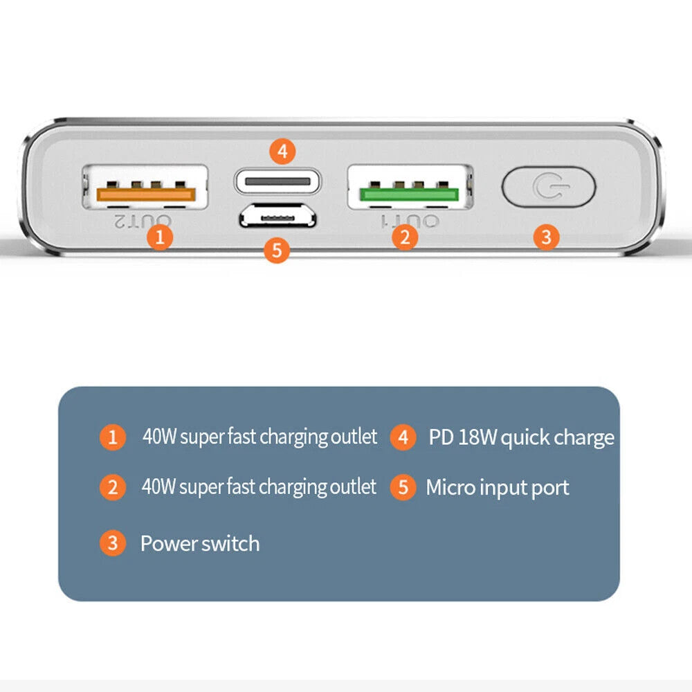 40W 20000mAh High-capacity Power Bank, Ultra-fast Charging, Compatible With IPhone, Samsung, Huawei And Other Mobile Phones.