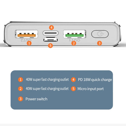 40W 20000mAh High-capacity Power Bank, Ultra-fast Charging, Compatible With IPhone, Samsung, Huawei And Other Mobile Phones.