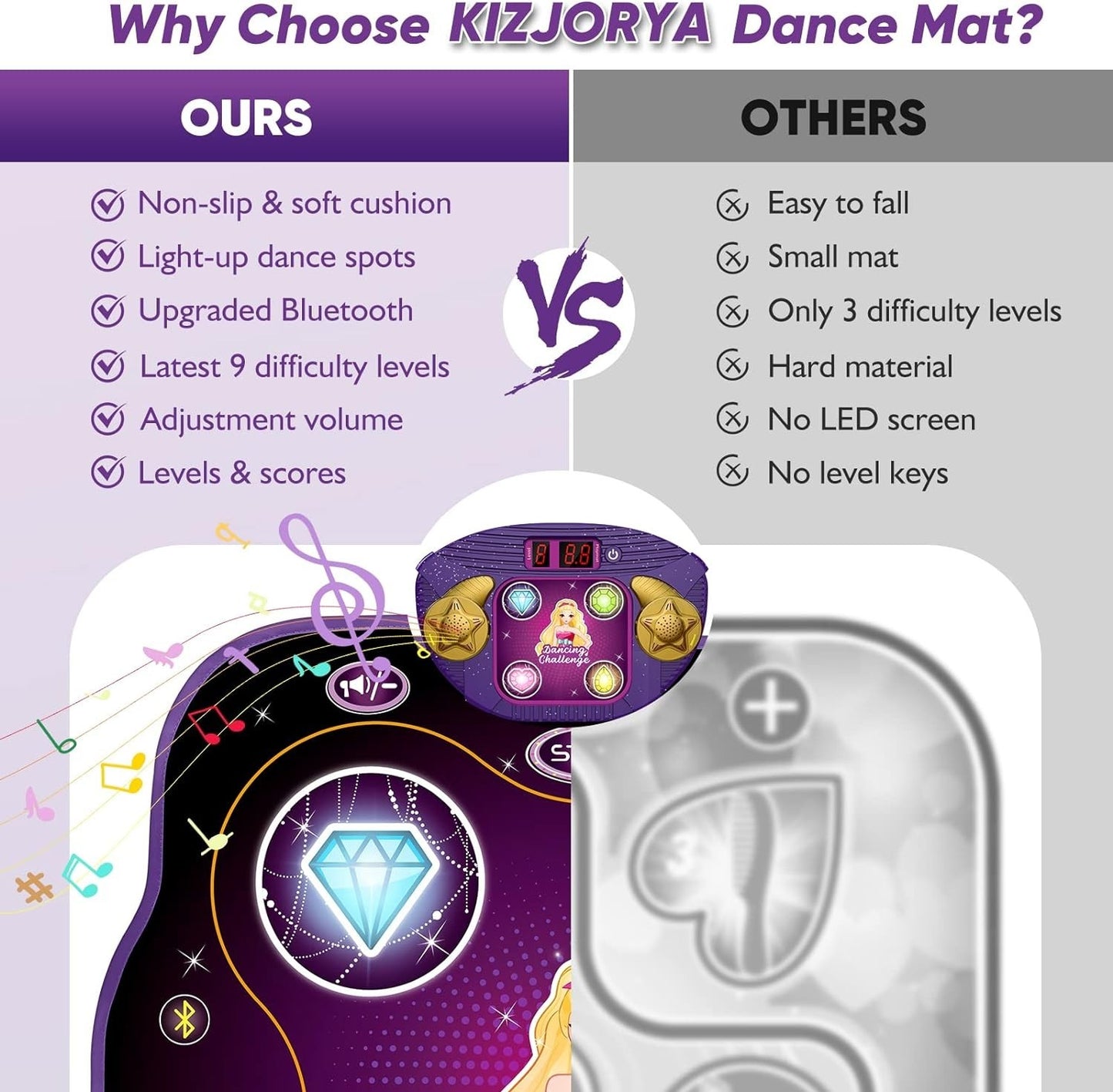 Dance Mat Toys For 3-12 Year Old Kids Electronic Dance Pad Children's Gift UK